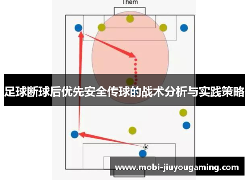 足球断球后优先安全传球的战术分析与实践策略