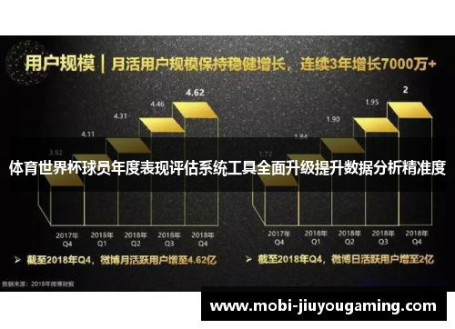 体育世界杯球员年度表现评估系统工具全面升级提升数据分析精准度