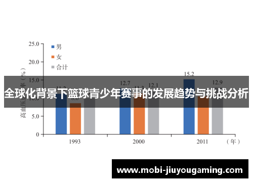 全球化背景下篮球青少年赛事的发展趋势与挑战分析