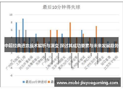 中超经典进攻战术解析与演变 探讨其成功要素与未来发展趋势