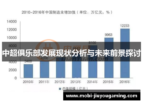 中超俱乐部发展现状分析与未来前景探讨