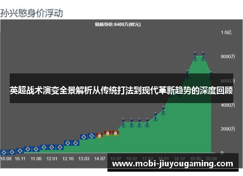 英超战术演变全景解析从传统打法到现代革新趋势的深度回顾