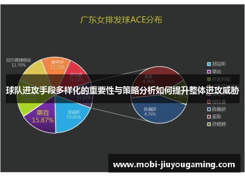 球队进攻手段多样化的重要性与策略分析如何提升整体进攻威胁