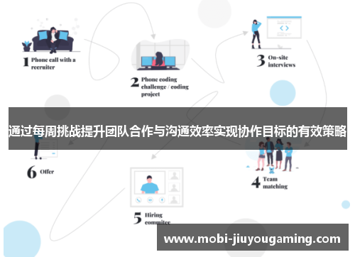 通过每周挑战提升团队合作与沟通效率实现协作目标的有效策略