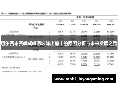 切尔西本赛季成绩滑坡降出前十的原因分析与未来发展之路