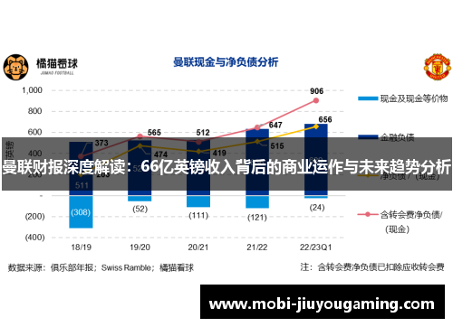 曼联财报深度解读：66亿英镑收入背后的商业运作与未来趋势分析