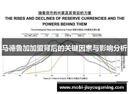 马德鲁加加盟背后的关键因素与影响分析
