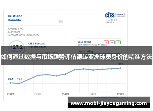 如何通过数据与市场趋势评估德转亚洲球员身价的精准方法