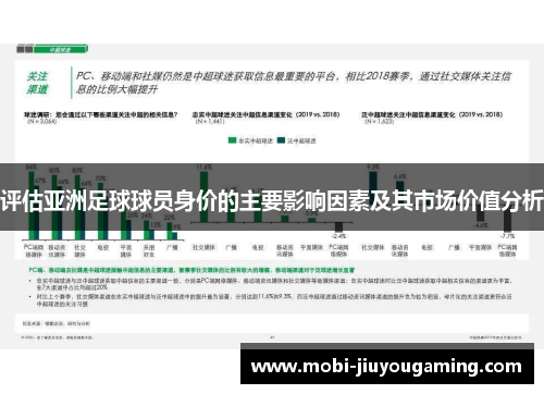 评估亚洲足球球员身价的主要影响因素及其市场价值分析