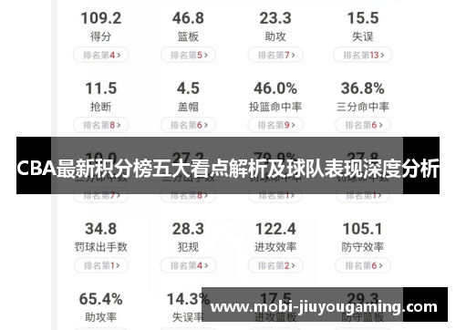 CBA最新积分榜五大看点解析及球队表现深度分析