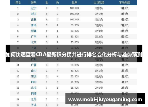 如何快速查看CBA最新积分榜并进行排名变化分析与趋势预测