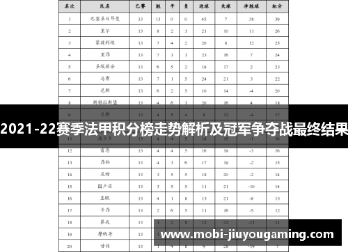 2021-22赛季法甲积分榜走势解析及冠军争夺战最终结果