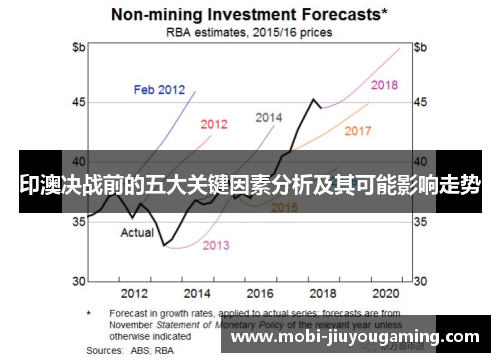 印澳决战前的五大关键因素分析及其可能影响走势