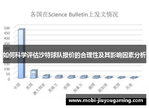 如何科学评估沙特球队报价的合理性及其影响因素分析