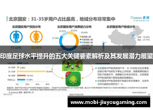 印度足球水平提升的五大关键要素解析及其发展潜力展望